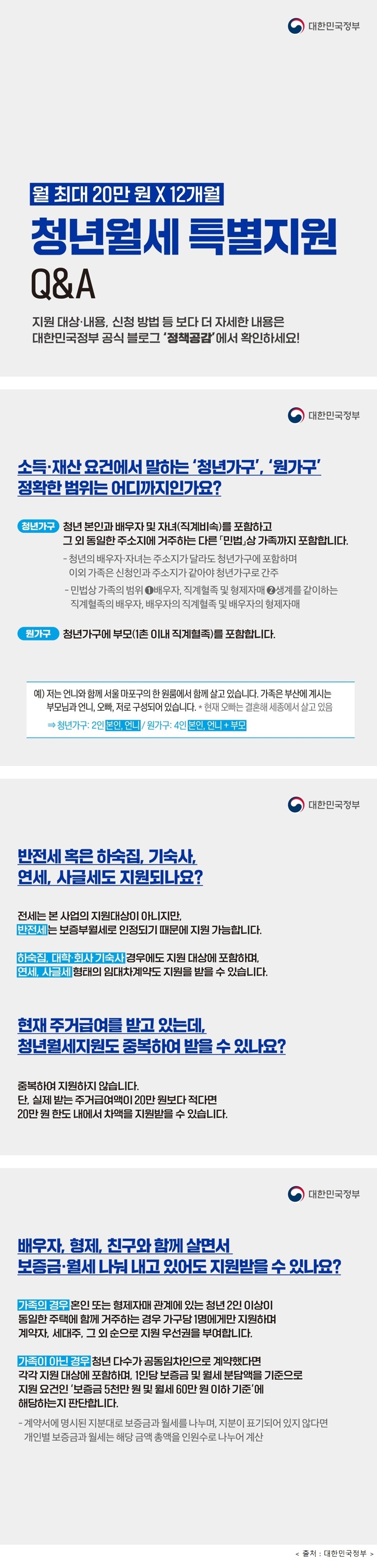 대한민국정부 월 최대 20만 원 X 12개월 지원하는 청년월세 특별지원 Q&A 지원 대상·내용, 신청 방법 등 보다 더 자세한 내용은 대한민국정부 공식 블로그 '정책공감'에서 확인하세요! Q1. 소득·재산 요건에서 말하는 ‘청년 가구’, ‘원가구’ 정확한 범위는 어디까지인가요? · 청년 가구 : 청년 본인과 배우자 및 자녀(직계비속)를 포함하고 그 외 동일한 주소지에 거주하는 다른 「민법」상 가족까지 포함합니다. - 청년의 배우자·자녀는 주소지가 달라도 청년 가구에 포함하며, 이외 가족은 신청인과 주소지가 같아야 청년 가구로 간주 - 민법상 가족의 범위 ① 배우자, 직계혈족 및 형제자매 ② 생계를 같이하는 직계혈족의 배우자, 배우자의 직계혈족 및 배우자의 형제자매 · 원가구 : 청년 가구에 부모(1촌 이내 직계혈족)를 포함합니다. 예) 저는 언니와 함께 서울 마포구의 한 원룸에서 함께 살고 있습니다. 가족은 부산에 계시는 부모님과 언니, 오빠, 저로 구성되어 있습니다. * 현재 오빠는 결혼해 세종에서 살고 있음 ⇒ 청년 가구: 2인 본인, 언니 / 원가구: 4인 본인, 언니 + 부모 Q2. 반전세 혹은 하숙집, 기숙사, 연세, 사글세도 지원되나요? · 전세는 본 사업의 지원 대상이 아니지만, 반전세는 보증부 월세로 인정되기 때문에 지원 가능합니다. · 하숙집, 대학·회사 기숙사 경우에도 지원 대상에 포함하며, 연세, 사글세 형태의 임대차계약도 지원을 받을 수 있습니다. Q3. 현재 주거급여를 받고 있는데, 청년 월세 지원도 중복하여 받을 수 있나요? · 중복하여 지원하지 않습니다. 단, 실제 받는 주거급여액이 20만 원보다 적다면 20만 원 한도 내에서 차액을 지원받을 수 있습니다. Q4. 배우자, 형제, 친구와 함께 살면서 보증금·월세 나눠 내고 있어도 지원받을 수 있나요? · 가족의 경우 본인 또는 형제자매 관계에 있는 청년 2인 이상이 동일한 주택에 함께 거주하는 경우 가구당 1명에게만 지원하며, 계약자, 세대주, 그 외 순으로 지원 우선권을 부여합니다. · 가족이 아닌 경우 청년 다수가 공동 임차인으로 계약했다면 각각 지원 대상에 포함하며, 1인당 보증금 및 월세 분담액을 기준으로 지원 요건인 '보증금 5천만 원 및 월세 60만 원 이하 기준'에 해당하는지 판단합니다. - 계약서에 명시된 지분대로 보증금과 월세를 나누며, 지분이 표기되어 있지 않다면 개인별 보증금과 월세는 해당 금액 총액을 인원수로 나누어 계산